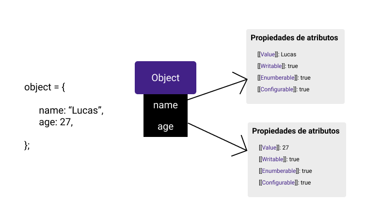 Objeto en JavaScript